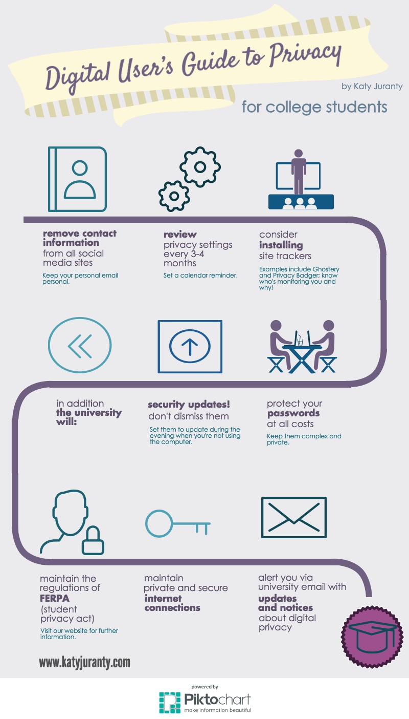 Digital User’s Guide to Privacy